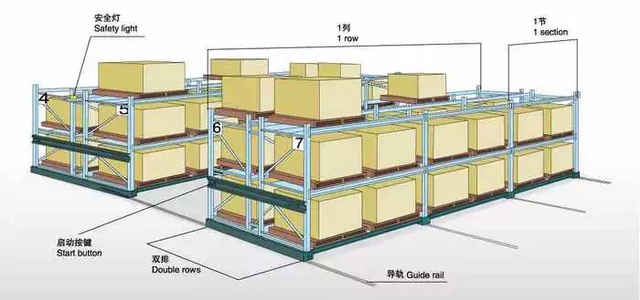 倉儲貨架